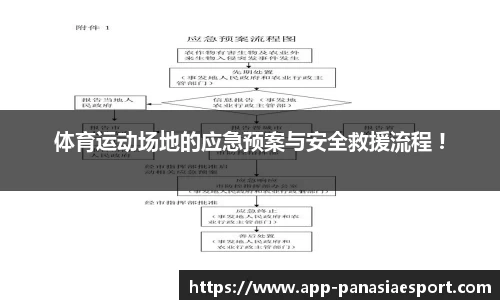 体育运动场地的应急预案与安全救援流程 !